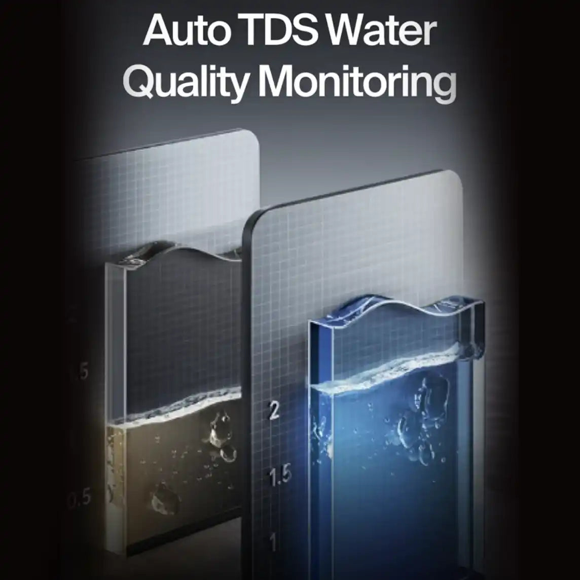 Wendougee LITA Sigma Illustration of water quality monitoring device with text 'Auto TDS Water Quality Monitoring'.